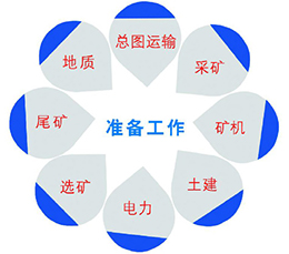礦山設(shè)計(jì)0\